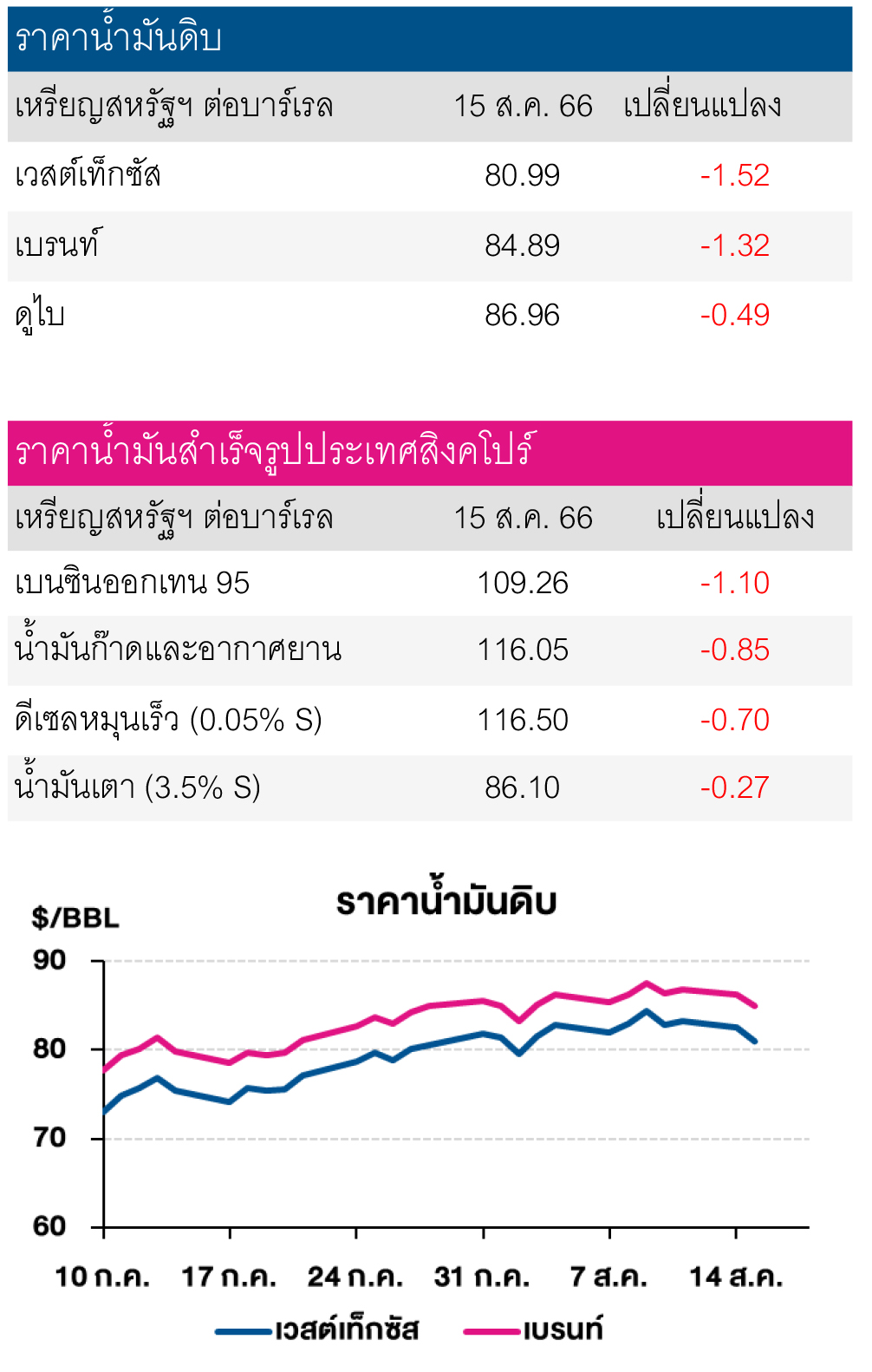 เศรษฐกิจไทย 2567 ล่าสุด
