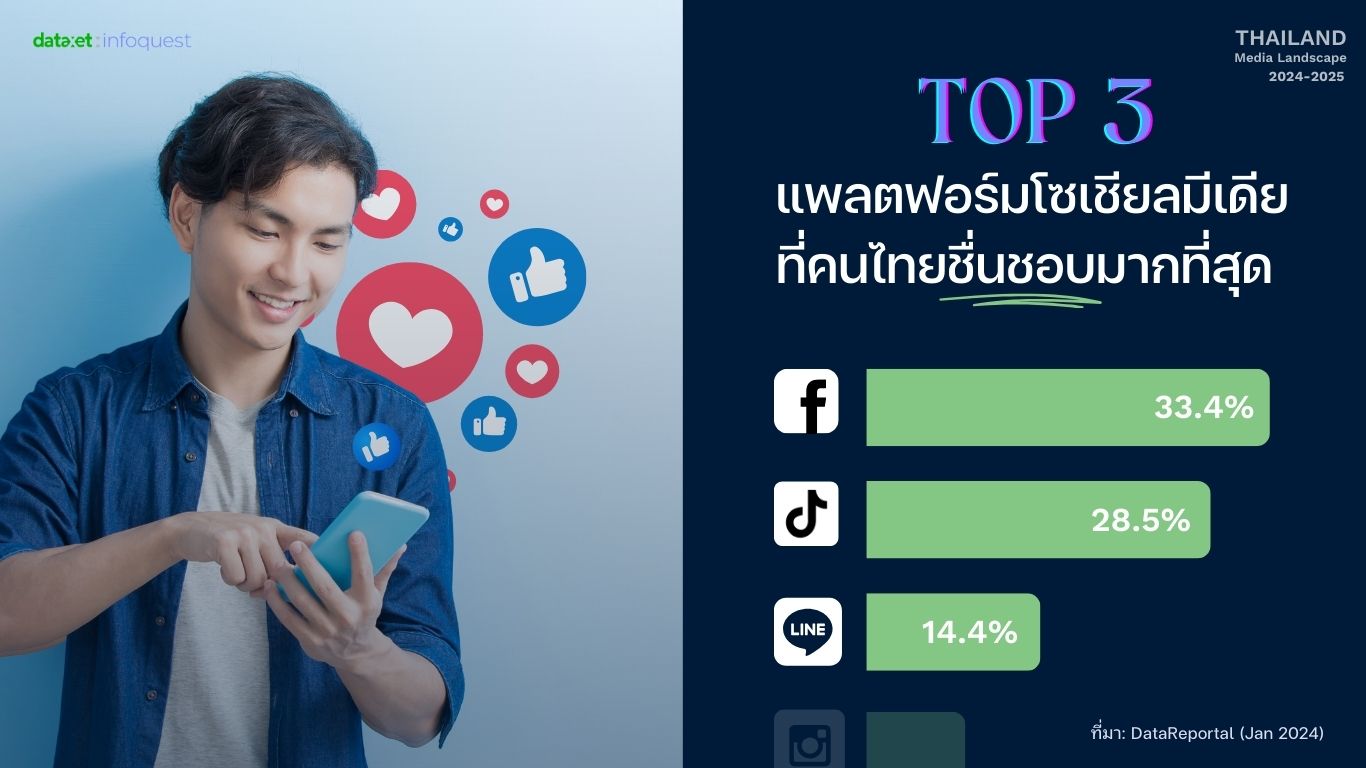 https://www.acnews.net/userfiles/3_TH_Top3%20Favourite%20Social%20Media_TML2025.jpg