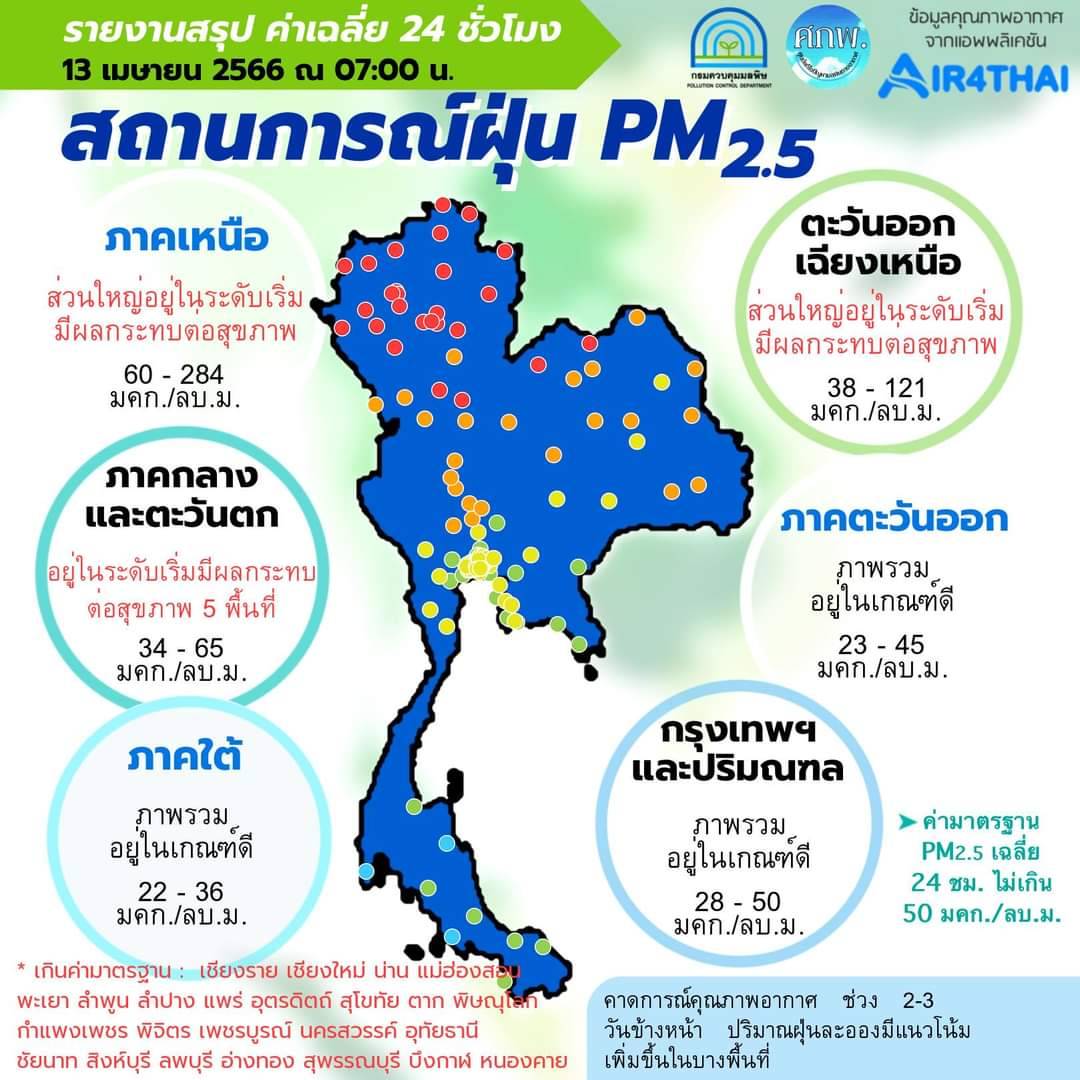  pm2 5