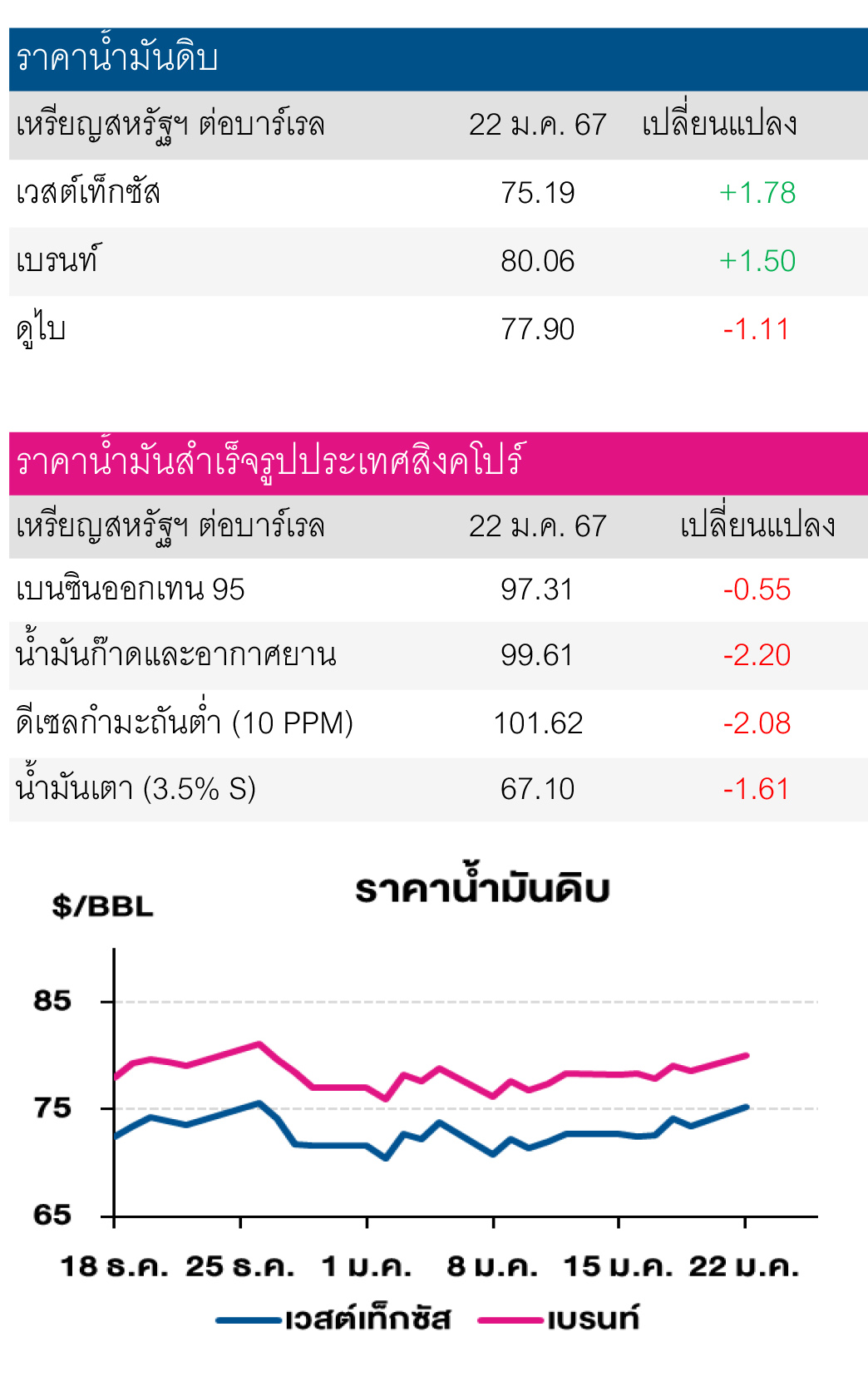 ข้อพิพาททางการค้า