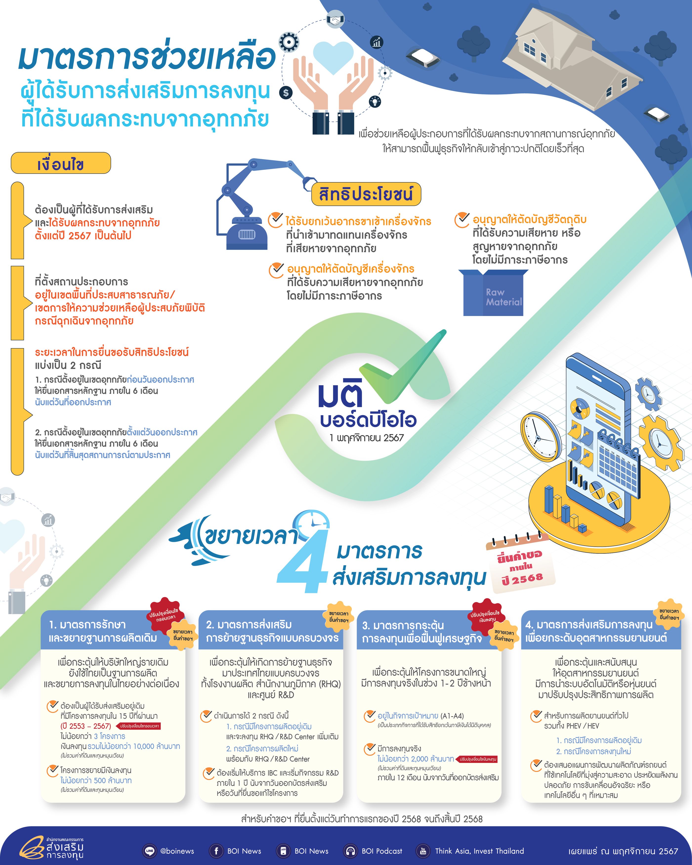 บีโอไอเคาะลงทุน Data Center 6 หมื่นล้าน พร้อมขยายมาตรการกระตุ้นลงทุน  เร่งฟื้นเศรษฐกิจ