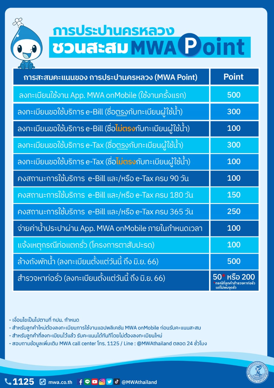 กปน. เพิ่มความพิเศษทุกการใช้บริการออนไลน์ ชวนสะสมคะแนน MWA Point ผ่านแ ...